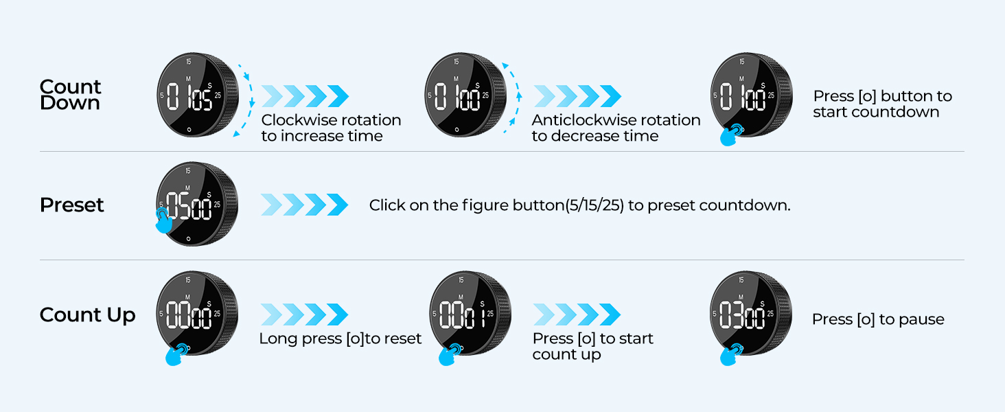 Magnetic Kitchen Timer for Cooking with Loud Alarm - Large LED Display Rotating Countdown Pomodoro Timer, Preset 5/15/25 Mins Easy for Seniors and Kids，for Baking Grilling Studying
