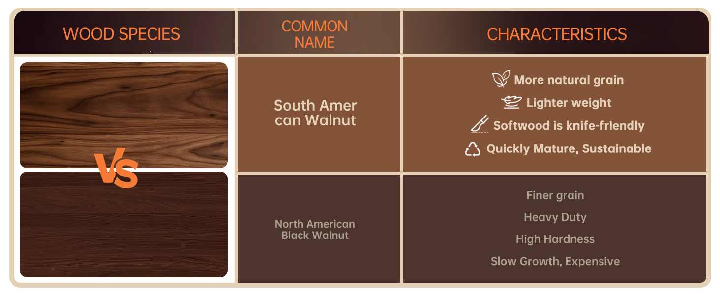 Walnut Wood Cutting Board for Kitchen, End Grain Chopping Board with Juice Groove, Heavy Duty Checkered Board for Cheese and Vegetables, Non-slip Feet 16.5" x 11.6" x 0.8"