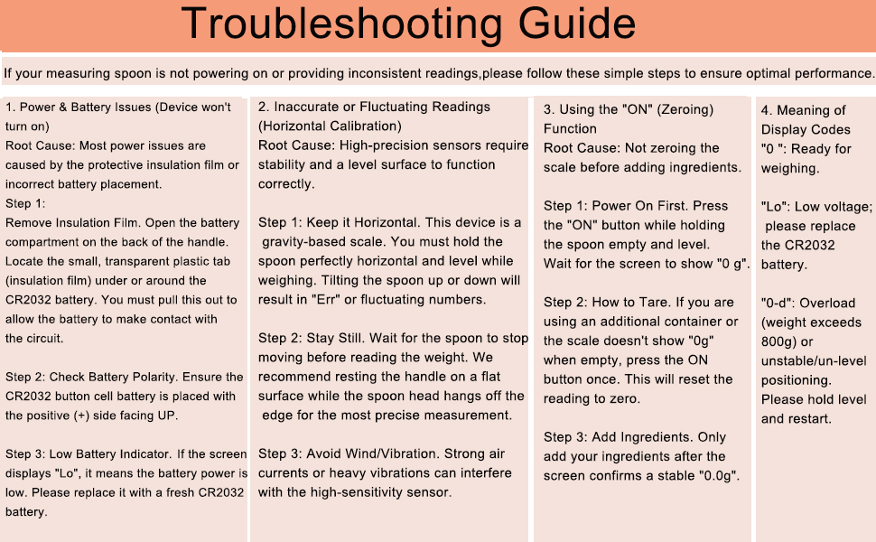Digital Measuring Spoon, Weighing Food Measuring Scoop Scale, LCD Electronic Food Scale for Kitchen Gadget, Baking Cooking Coffee, Pet Dog Cat Food, High Precision Grams Measuring Cup, Easter Gifts