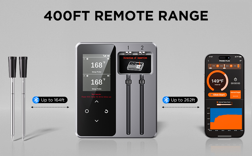 Wireless Bluetooth Meat Thermometer - 2 Probes & App Control, Birthday Gifts for Men Him Dad, Smart Digital Thermometer for Cooking, Oven, Smoker, BBQ, Grill