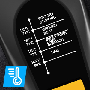 Meat Thermometer Digital, Instant Read Meat Thermometer for Grill and Cooking, with Bottle Opener, Backlight & Calibration Food Thermometer, Kitchen Gadgets for BBQ, Turkey, Candy, Liquids