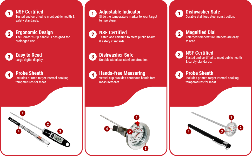 Escali Home Thermometer Set, Includes Gourmet Digital, Candy, and Instant-Read Meat Thermometers