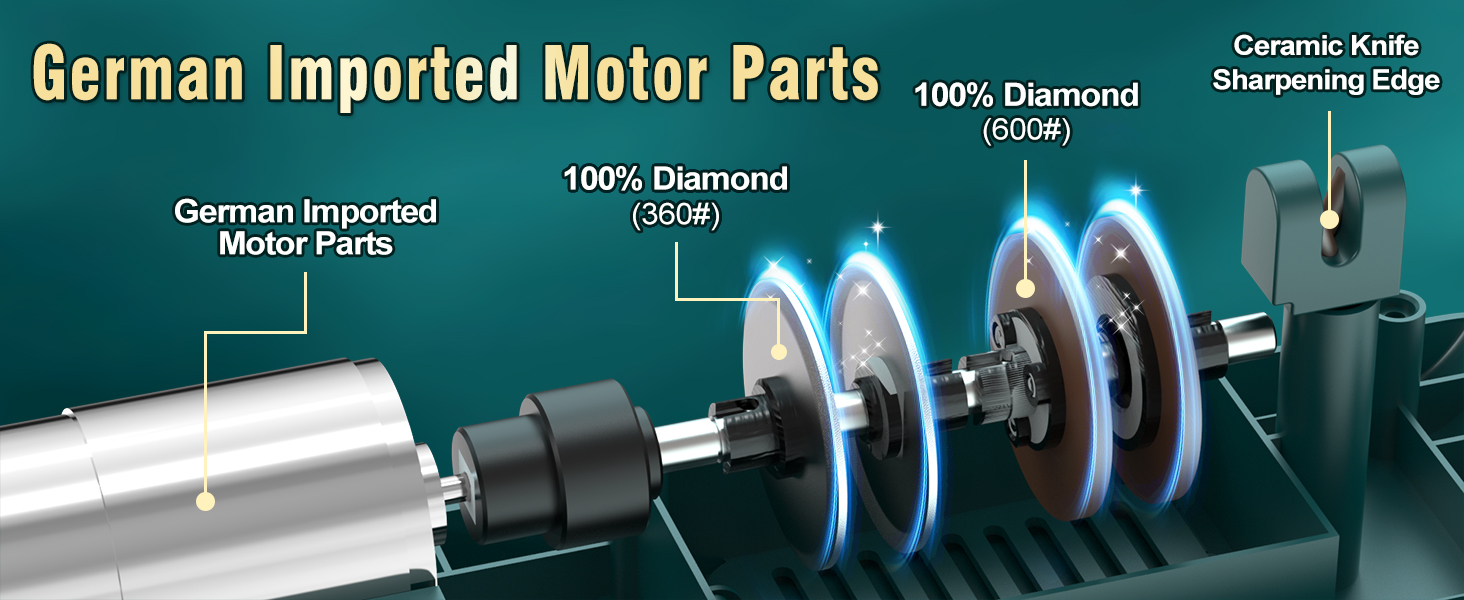 Knife Sharpener, Diamond Abrasives Electric Knife Sharpener for Stainless Steel and Ceramic Knives, with Dust Collection Box, Quick Sharpening & Polishing