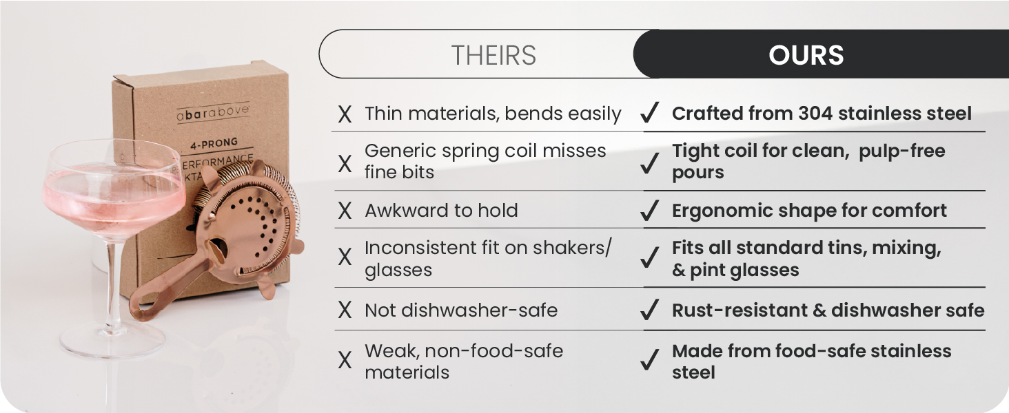 A Bar Above Cocktail Strainer, 4-Prong Bar Strainer with High Density Spring for Smooth Pouring, Fits Boston Shaker Tins and Mixing Glasses, Bar Essentials for Home Bartenders and Pros, Silver Finish