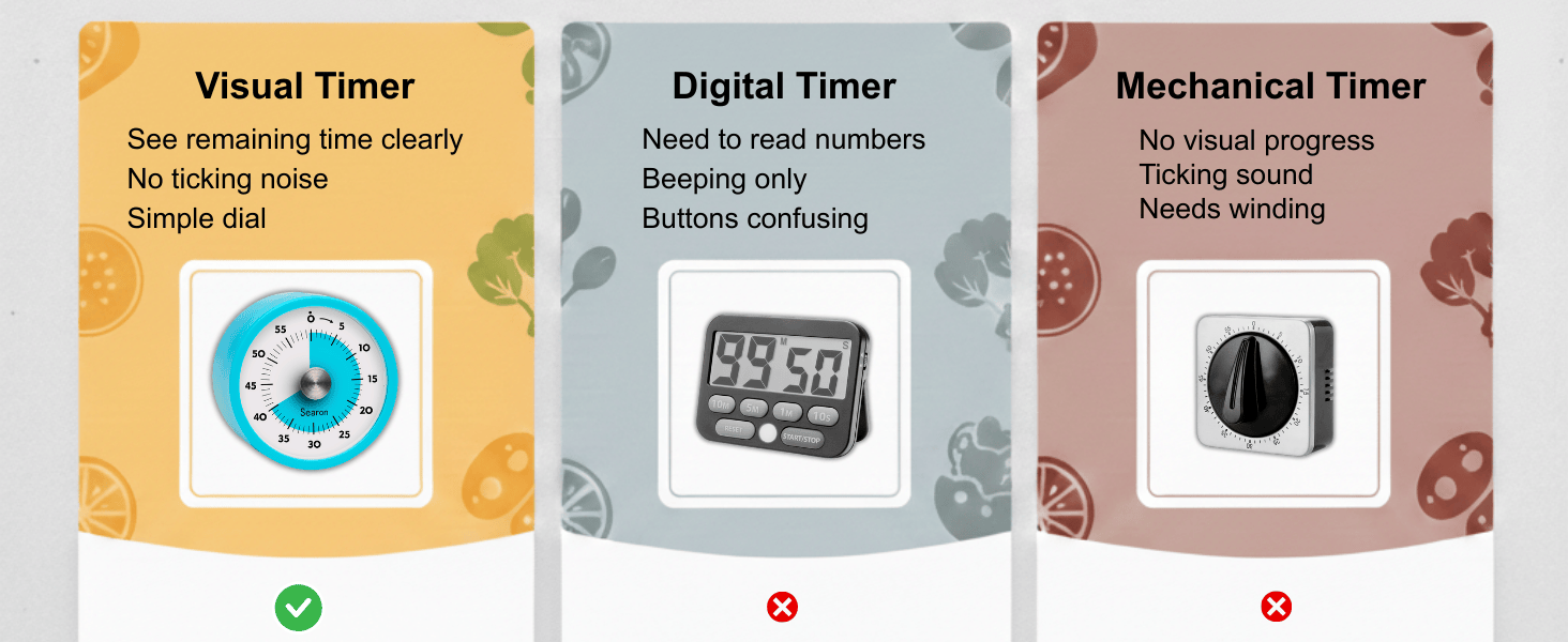 Searon Magnetic Visual Timer, Quiet Dial Timer with LED Alert, Easy Time Management for Kitchen & Kids, Compact 3.15 Inch (Blue)