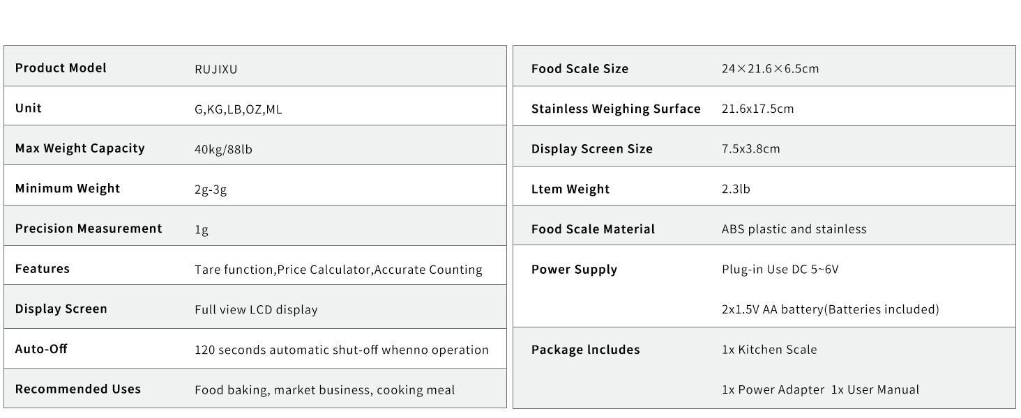 Food Scale 88lb/40kg Large Digital Kitchen Scale 0.05oz/1g with Price Computing Commercial Scale 304 Stainless Steel gram Scale for Baking Cooking Meat Restaurant ，USB or AA Battery(Included)