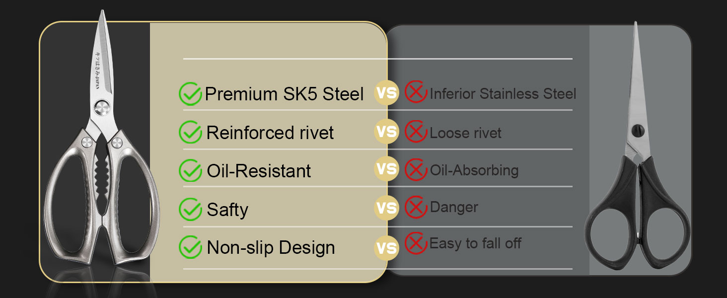 Huusk Kitchen Scissors Set, Poultry Shears Heavy Duty with Spring Loaded, Kitchen Meat Scissors All Purpose for Food, Chicken, Fish
