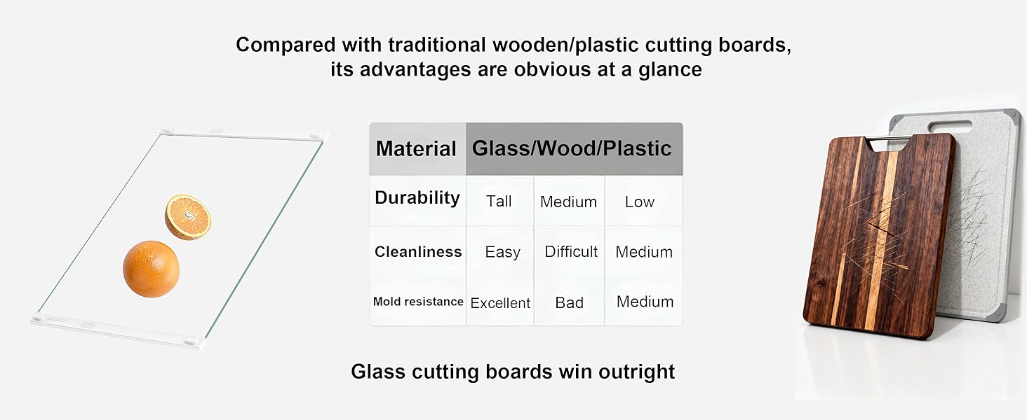 2Pcs Glass Cutting Boards for Kitchen(12x16" & 12x8"),Clear Tempered Glass Paired with White Silicone Grip,No Scratches/Microplastic-Free/Non Toxic,Excellent Gift for Mother's Day and Father's Day