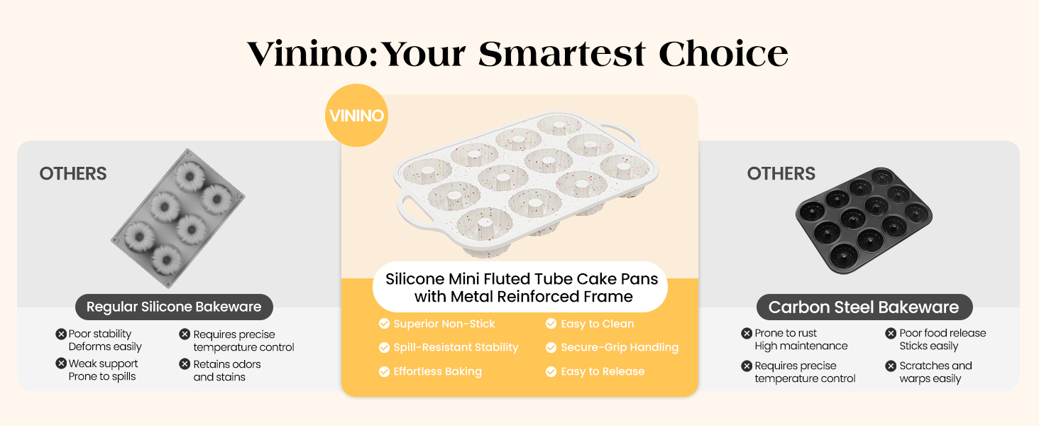 Vinino Silicone Mini Fluted Tube Cake Pans with Metal Reinforced Frame, 12-Cavity Mini Flan Molds, Non-stick Cupcakes Pans for Baking, Donuts, Muffins, Cornbread, Brownies, Jellies