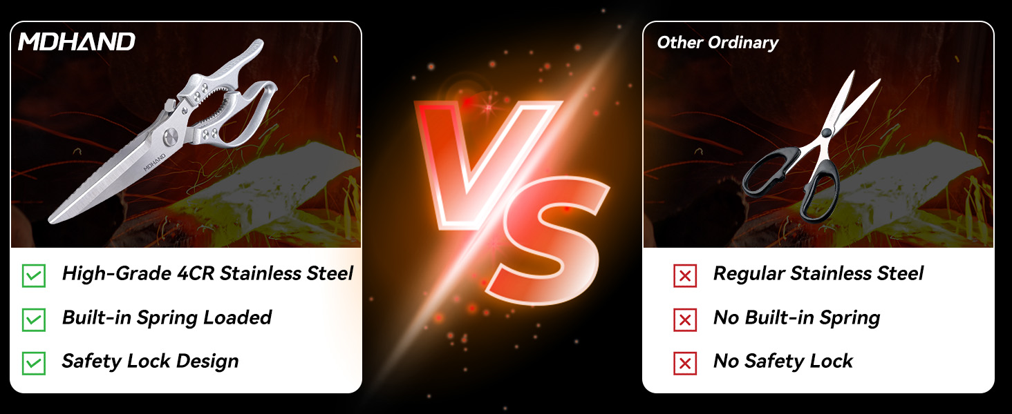 MDHAND Heavy Duty Poultry Shears, Kitchen Food Scissors All Purpose for Meat Cutting, Chicken Fish Fruit Vegetables, Dishwasher Safe Kitchen Shears with Anti-Slip Handle & Safety Lock, Spring Loaded