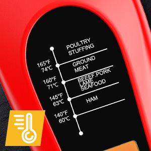Meat Thermometer Digital, Instant Read Meat Thermometer for Grill and Cooking, with Bottle Opener, Backlight & Calibration Food Thermometer, Kitchen Gadgets for BBQ, Turkey, Candy, Liquids