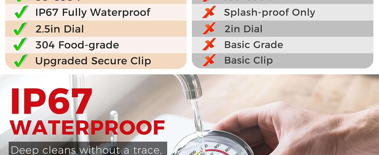 BOMATA 2-Pack Candy Thermometer with Pot Clip, Waterproof IP67 and 2.5