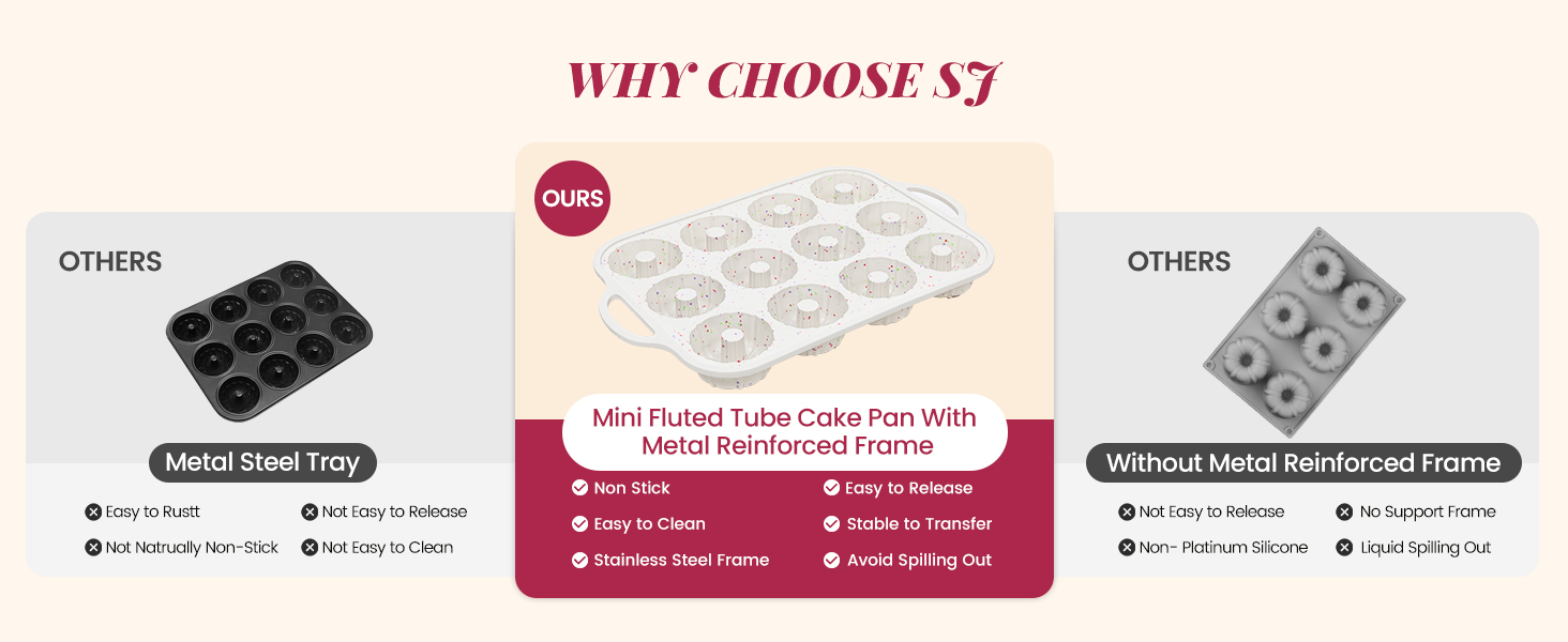 SJ Silicone Mini Fluted Tube Pan with Metal Reinforced Frame, Non-Stick (2PCS), moldes de silicona para gelatina, Small Cake Baking Pan for para chocoflan, Donuts, Cornbread, Brownies, Jellies