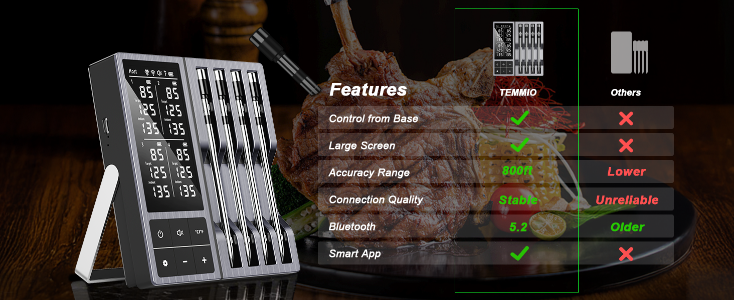 Wireless Meat Thermometer with Smart Timer & APP Alerts, 800ft Bluetooth Grill Food Thermometer, 4 X 0.19In Ultra Thin Probes, ±0.5℉ Accuracy, Big Digital Backlit Screen, for BBQ, Oven, Smoker