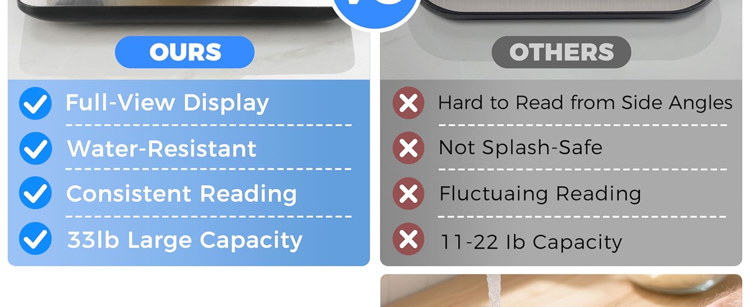 Food Scale - 15kg/33lb Digital Kitchen Scale with Full-View LCD Display, Grams and Ounces, Easy Clean Stainless Steel, 6 Units with Tare Function, Precise for Baking, Cooking & Meal Prep, Black