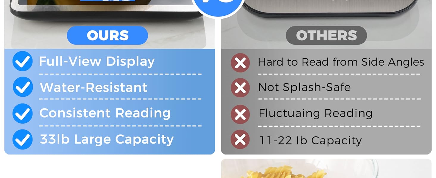 Food Scale - 15kg/33lb Rechargeable Digital Kitchen Scale with Full-View LCD Display, Grams and Ounces, Type-C or Batteries, Easy Clean Stainless Steel, for Baking, Cooking & Meal Prep, Black