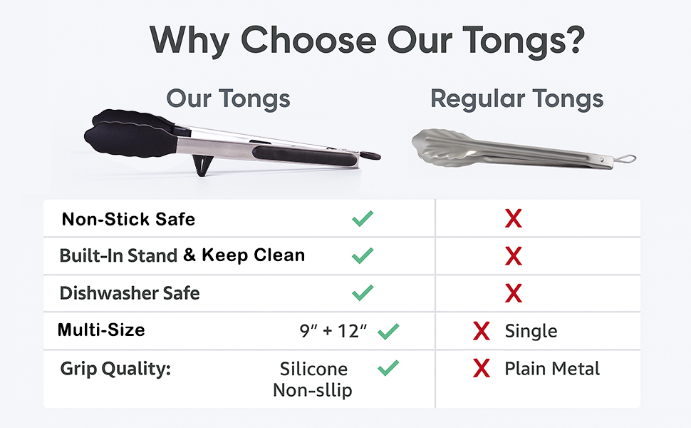 Kitchen Tongs Set of 2 (9” & 12”) – Stainless Steel & Silicone Cooking Tongs with Built-in Stand & Dishwasher Safe – Heat Resistant up to 600°F – Perfect for Grilling, BBQ, Salad & Frying