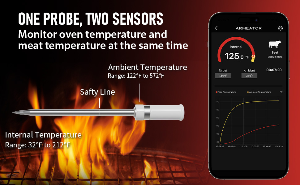 Smart Meat Thermometer Digital Instant Read Wireless Cooking Thermometer for BBQ Grill Air Fryer, Gifts for Men, Kitchen Essentials Gadgets Grilling Accessories, Stocking Stuffers Food Thermometers