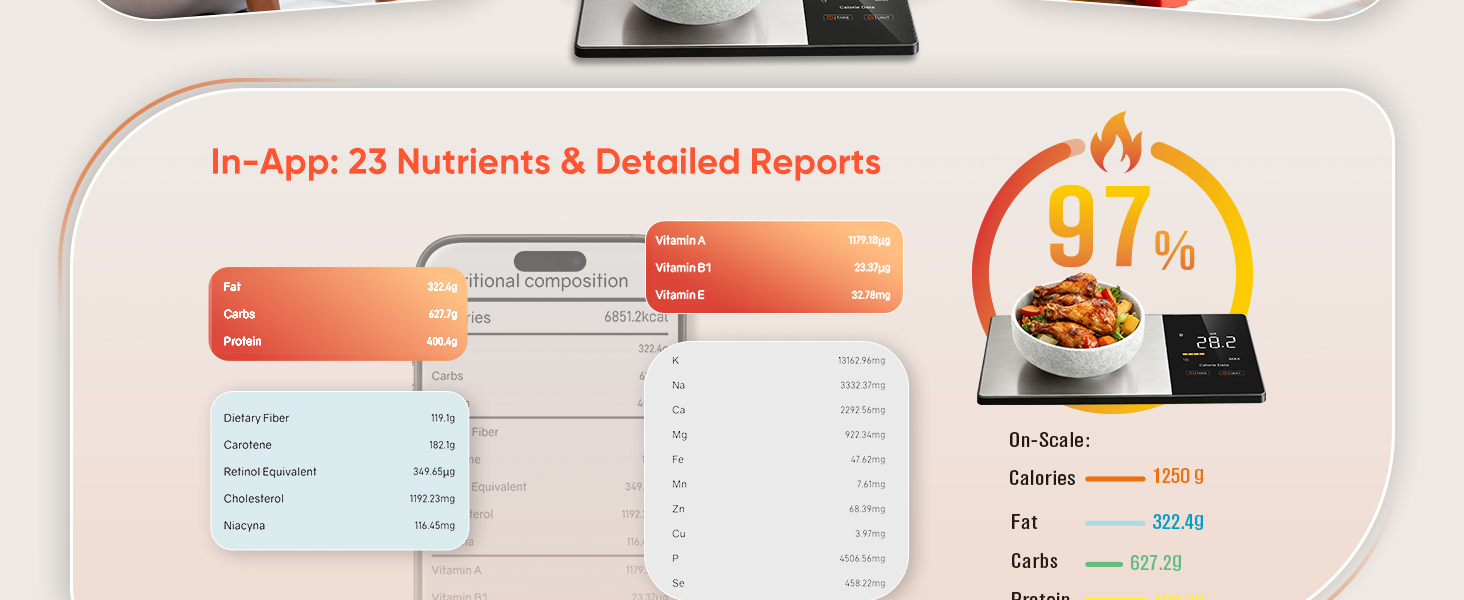 Smart Nutrition Food Scale with LED Display, Tracks Calories, Fat, Carbs & Protein via App, 1g Precision Digital Kitchen Scale for Healthy Eating & Meal Prep