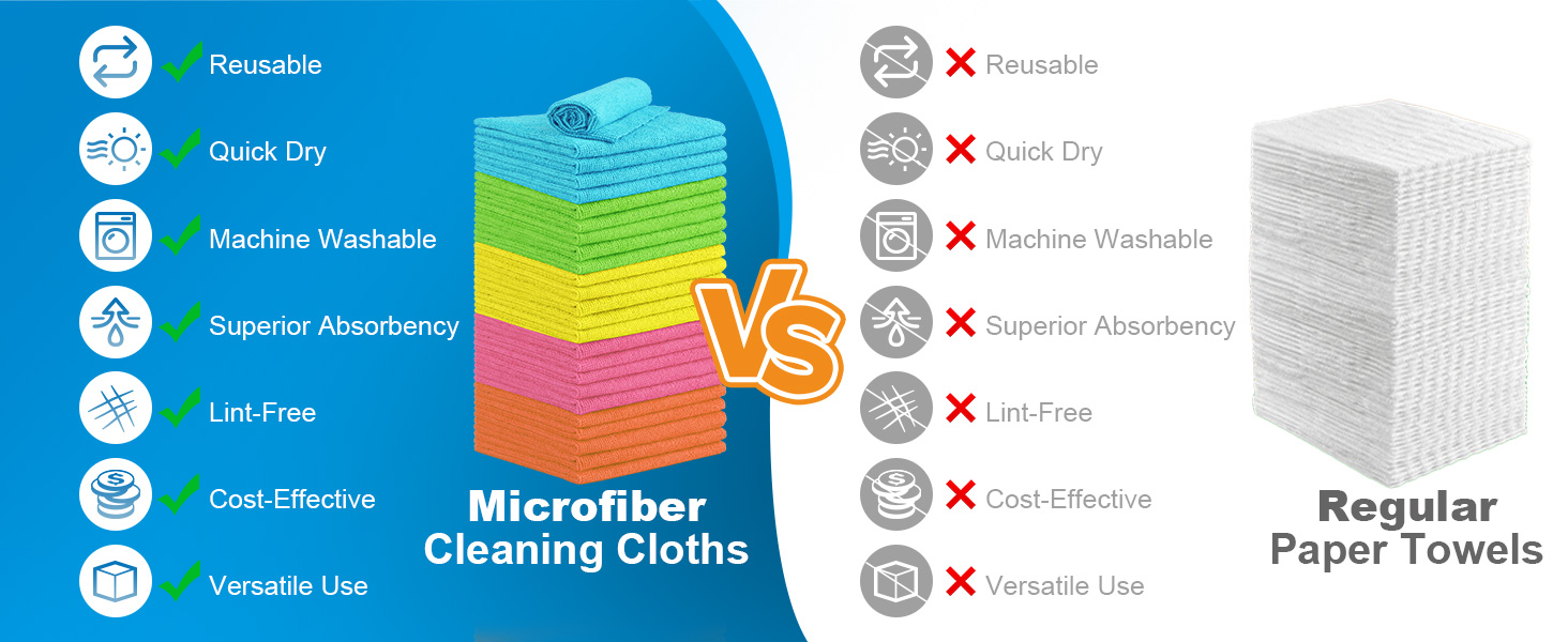 Microfiber Cleaning Cloth, 20 Pack Reusable Microfiber Towels for Cars Lint Free Cleaning Shop Towel Rags for Home Kitchen Automotive Bar Mechanic Restaurant Garage, 11.5