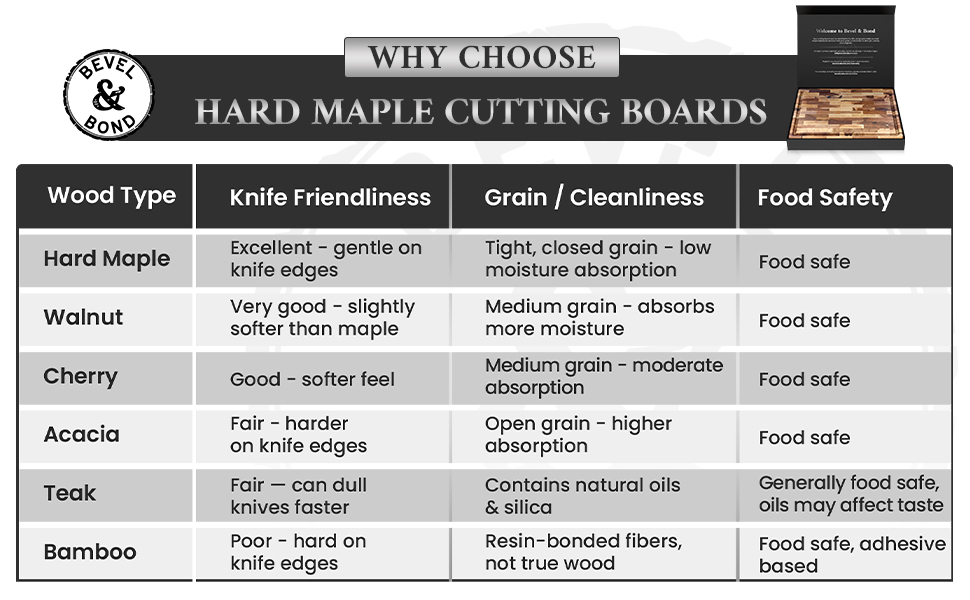 Maple End-Grain Cutting Board – Made in USA – 17” x 13” x 1.75” Thick Butcher Block – Juice Groove, Non-Slip Feet – Food-Safe Mineral Oil Finish – Premium Gift Box