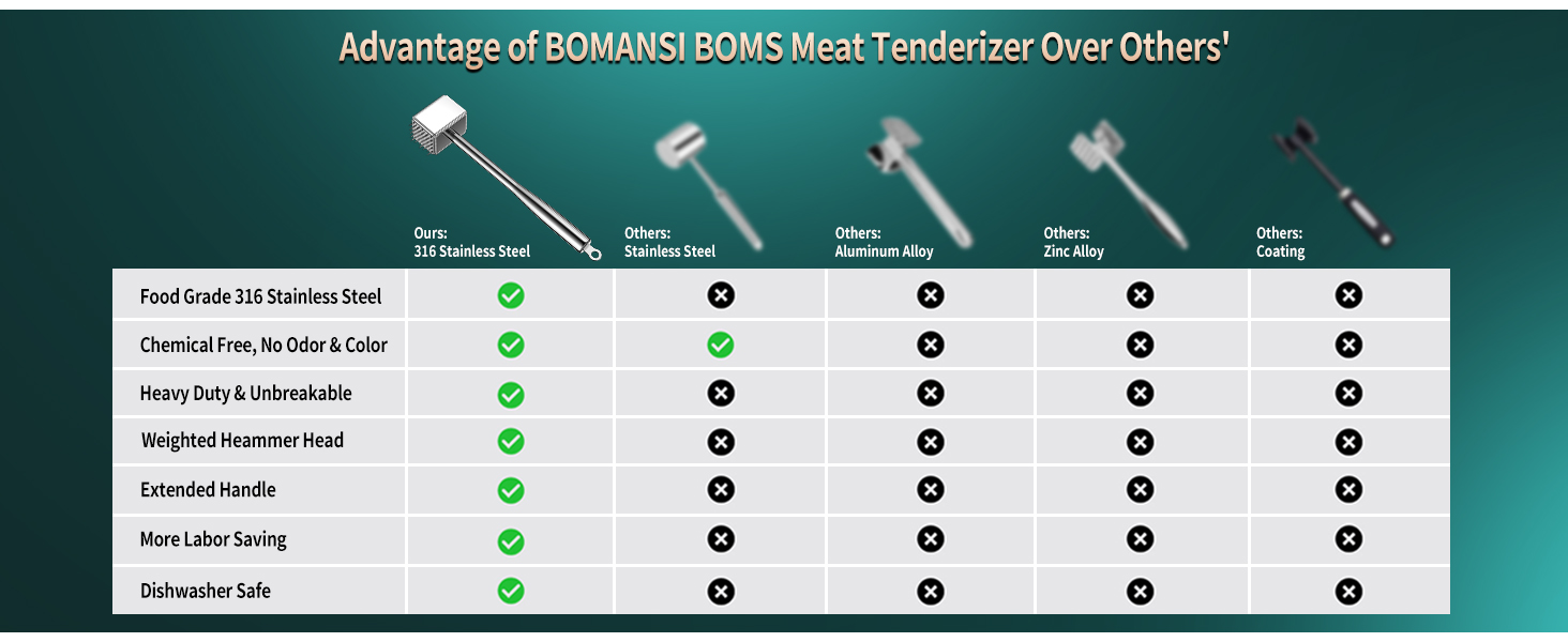 316 Stainless Steel 3in1 Meat Tenderizer Tool, BOMANSI BOMS Heavy Duty 1.52lb Meat Mallet Hammer Pounder Ideal for Tenderizing Steak, Poultry & Chicken Cutlet, Dishwasher Safe