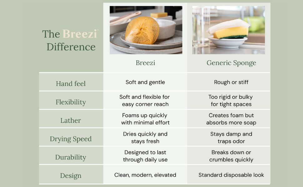 Dish Scrubber for Dishes – Breezi Mesh Dish Cloth, 3-Pack, Non-Scratch, Multi-Purpose, Fast-Drying, Odor-Free, Scrubbies for Dishes. Kitchen Sponges, Sponges Kitchen, Dish Sponge Alternative