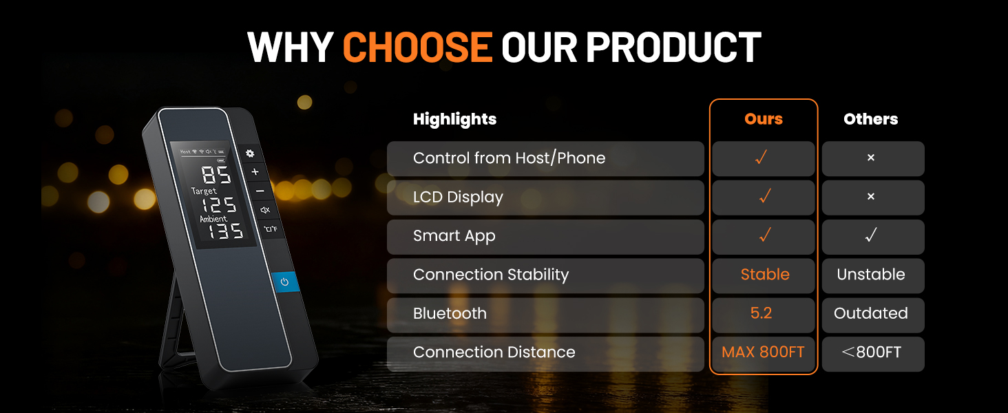 Smart Bluetooth Wireless Meat Thermometer, Real-Time Monitoring Control Digital Thermometer with Smart App, Meat Probe IP67 Waterproof High Accuracy Perfect for BBQ, Oven, Grill & Smoker