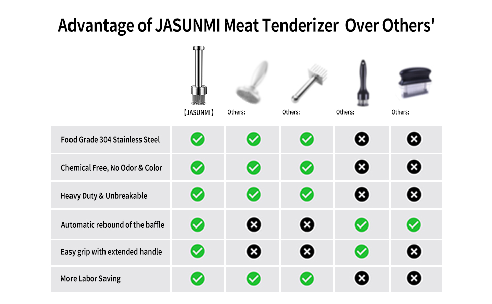 304 Stainless Steel Meat Tenderizer Tool Premium Meat Tenderizer Meat Mallet with 21 Ultra-sharp Tenderizer Needles for Tenderizing Beef, Turkey, Chicken, Steak, Dishwasher Safe