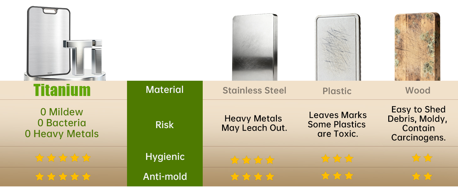 Titanium Cutting Boards for Kitchen, Non Toxic 2-in-1 Cutting Board Double Sided, Food Grade Chopping Boards for Fresh Meat Vegetable, Easy to Clean Large Size 16”×11”