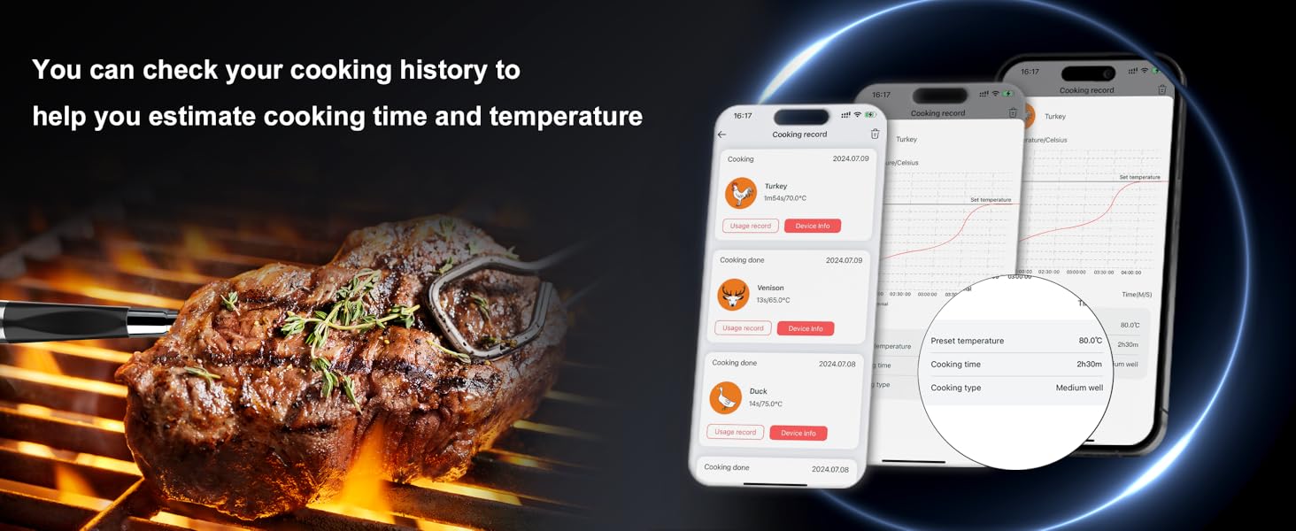 WiFi Sub-1G Wireless Meat Thermometer Unlimited Range 7 NIST Certified Sensors with Ambient Temp 2 Temp Monitoring Ways Digital Smart Base and App for BBQ, Smoker, Grill, Oven (Dual Probes)