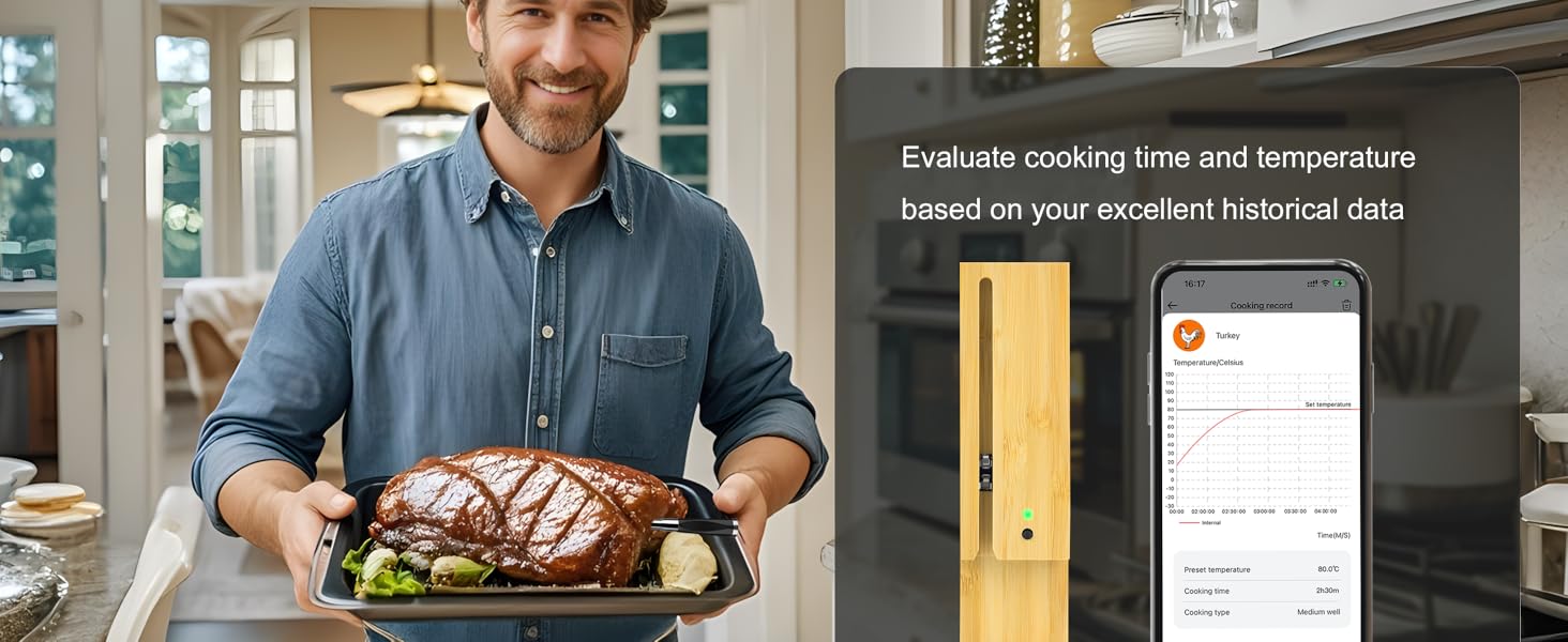 WiFi Sub-1G Wireless Meat Thermometer Unlimited Range 7 NIST Certified Sensors with Ambient Temp 2 Temp Monitoring Ways Digital Smart Base and App for BBQ, Smoker, Grill, Oven (Dual Probes)