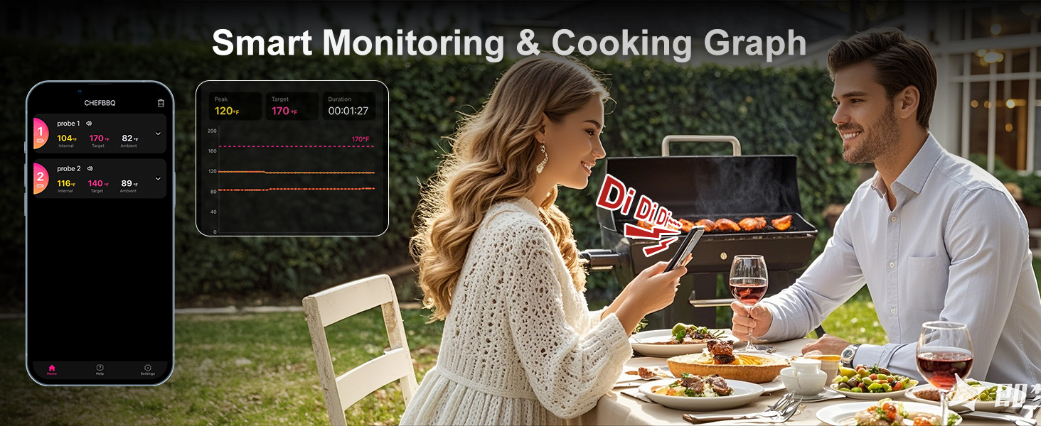 Meat Thermometer Wireless with 2 Probes, 800FT Bluetooth Digital Thermometer with Smart APP, Temp Precise Improved by 100%, Instant Read Food Thermometer with Alerts for Oven Smoker BBQ Grill