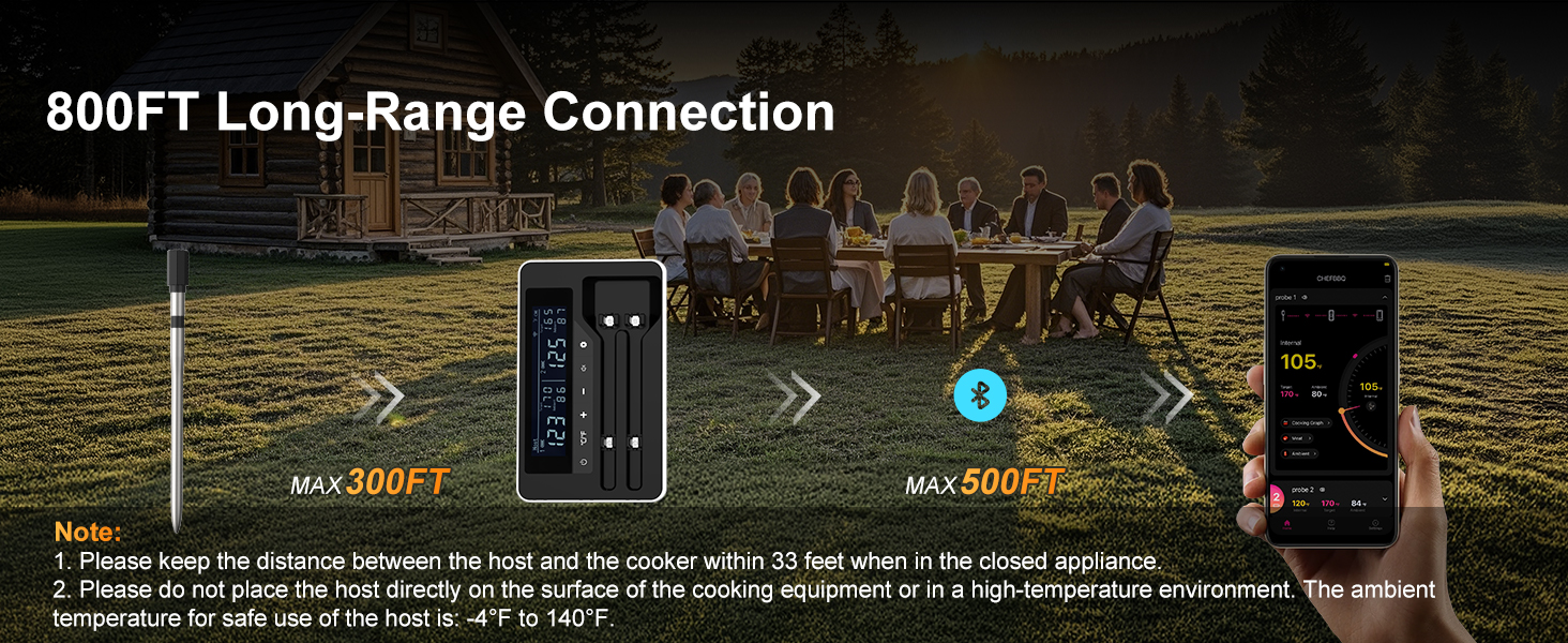 Meat Thermometer Wireless with 2 Probes, 800FT Bluetooth Digital Thermometer with Smart APP, Temp Precise Improved by 100%, Instant Read Food Thermometer with Alerts for Oven Smoker BBQ Grill
