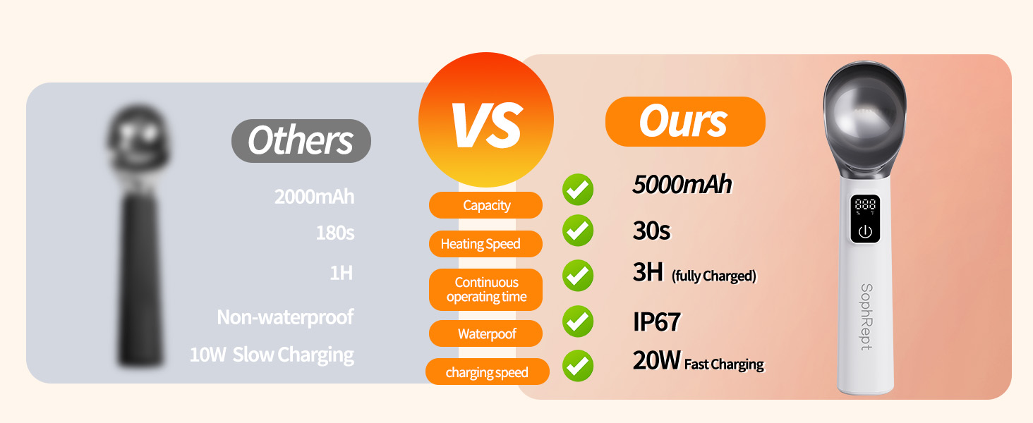 Heated Ice Cream Scoop Rechargeable, 5000mAh, 20W Fast Charging, 30s Heat Up, 158°F Electric Self-Warming Scooper for Hard Frozen Desserts, IP67 Waterproof, Auto Shut-Off