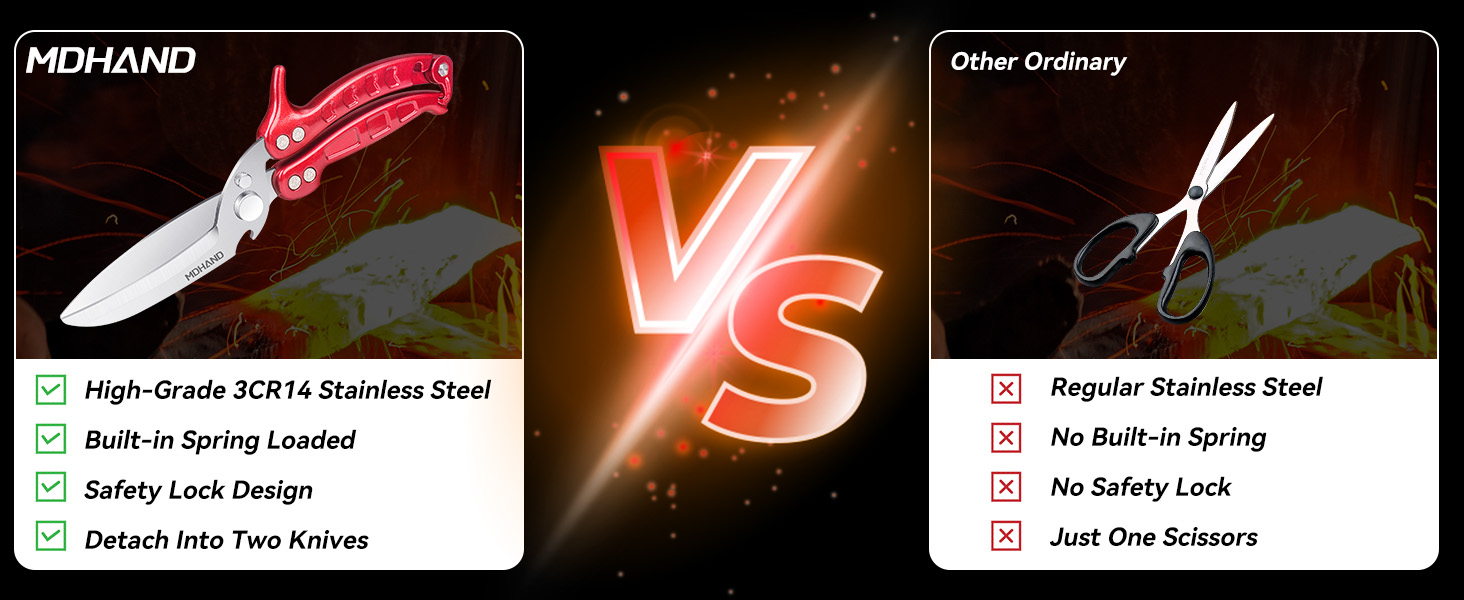 MDHAND Kitchen Shears - Heavy Duty Poultry Shears for Chicken Turkey Fish Fruit Vegetables and Meat Cutting - Stainless Steel Dishwasher Safe Food Kitchen Scissors with Anti-Slip Handle & Safety Lock