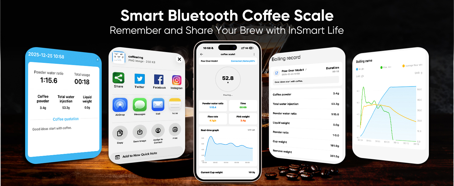 INSMART Coffee Scale with Timer, Bluetooth Espresso Scale with App Sync 5kg/0.1g High Precision, Large Color Display Digital Kitchen Scale, 5 Units & 3 Brew Modes for Pour-Ove, Espresso, Kitchen