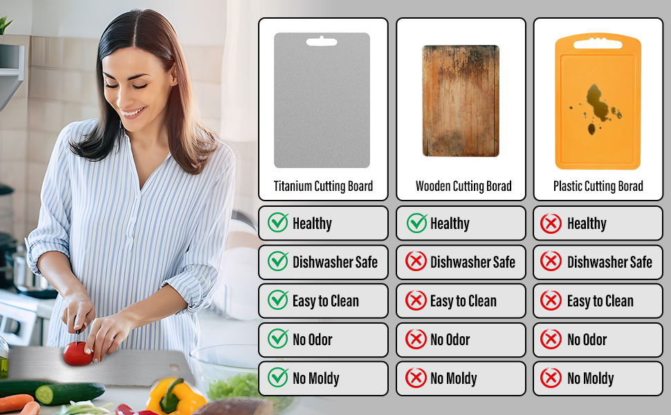 Titanium Cutting Board - New Upgrade 100% Pure Titanium Cutting Boards for Kitchen Double Sided Non Toxic Titanware Cutting Board,Hygiene Durable Dishwasher Safe Chopping Board (12"L x 9"W)