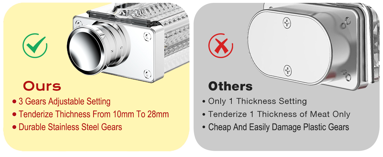 Adjustable Meat Tenderizer Attachment for KitchenAid Stand Mixers – 3 Thickness Settings, Fits All 4.5–7Qt Models, Heavy-Duty Metal Housing with Transparent Shell, Dishwasher Safe