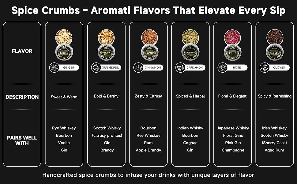 Whiskey Smoker Kit with Torch - 12 Flavors Wood Chips - Cocktail Smoker Infuser Kit, Old Fashioned Drink Smoker Kit, Birthday Bourbon Whiskey Gifts for Men,Dad(NO Butane)