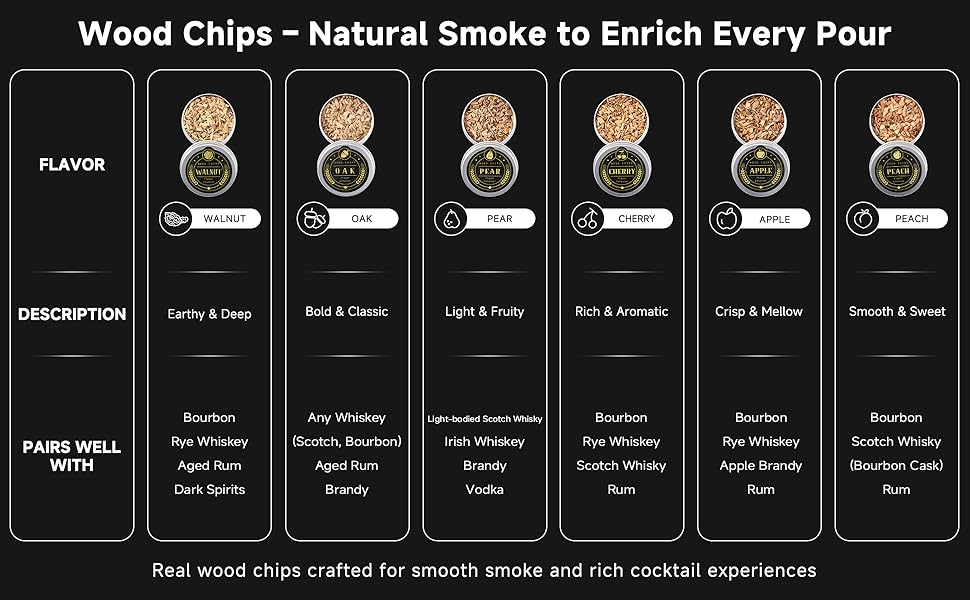 Whiskey Smoker Kit with Torch - 12 Flavors Wood Chips - Cocktail Smoker Infuser Kit, Old Fashioned Drink Smoker Kit, Birthday Bourbon Whiskey Gifts for Men,Dad(NO Butane)