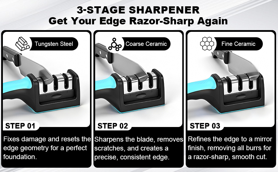 Premium 3-Stage Knife Sharpener - Professional Repair, Restore & Polish for Kitchen Knives, Razor Sharp in Seconds, with Ergonomic Grip for Perfect Control