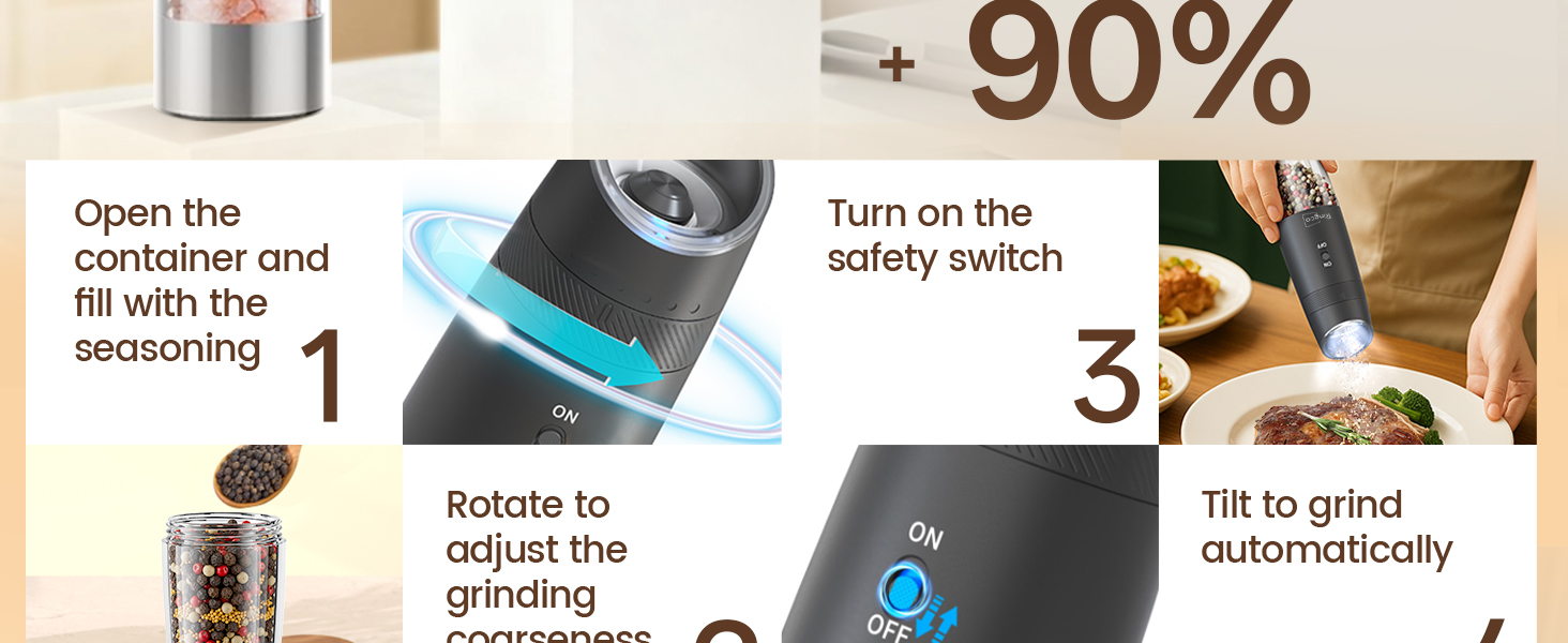 Ringco Gravity Electric Salt and Pepper Grinder Set with Charging Base, Automatic Gravity Salt and Pepper Mill with Adjustable Coarseness, LED Light, 135ml Large Capacity, Gifts for Women