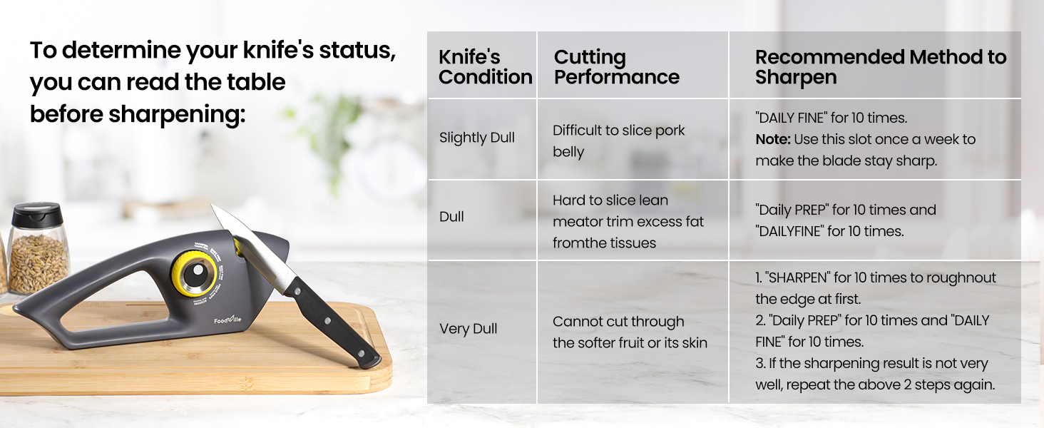 5 in 1 Knife Sharpener with 5 Stages including Tungsten, Diamond, Ceramic for Scissors and All Kinds of Kitchen Knives with Straight and Serrated Blades