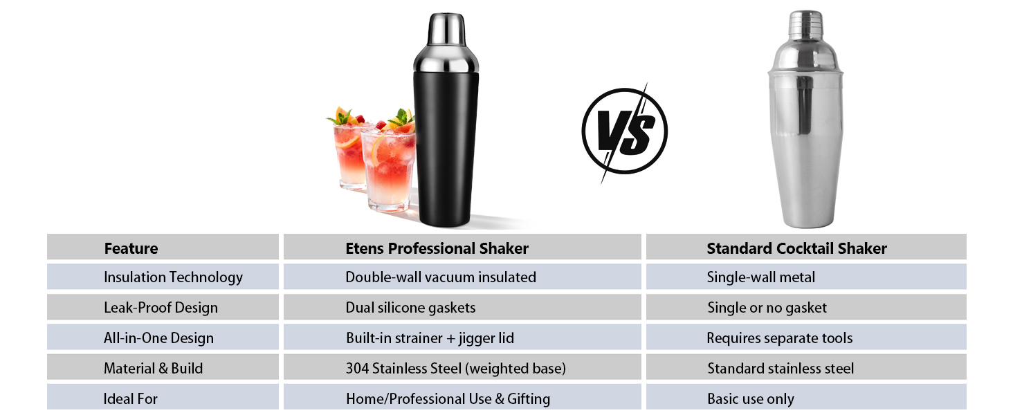 Insulated Cocktail Shaker Black - 23oz Double Wall Vacuum Stainless Steel Martini Shaker with Built-in Strainer & Jigger Lid, Pro Leak-Proof Weighted Shaker for Home Bar, Premium Bar Gift Set
