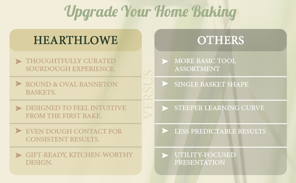 Sourdough Baking Kit Complete Starter Set with Banneton Proofing Basket Bread Lame Dough Scraper Whisk and Guide for Homemade Artisan Bread