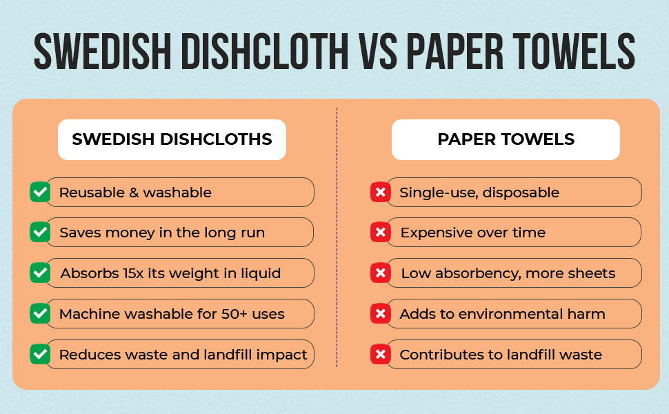 Swedish Dishcloths 12 Pack - Reusable Paper Towels for Kitchen, Absorbent Cellulose Sponge Cleaning Cloths, Washable Dish Rags, Quick Drying Kitchen Towels, Paper Towel Alternative by Organic Origin