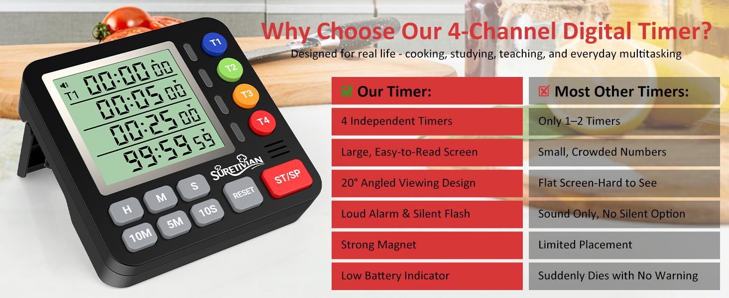 Digital Kitchen Timer for Cooking - 4 Channel Count Up Countdown Timer with Loud Alarm and Silent Mode, Large Display, Magnetic Back, Auto Memory for Classroom Study Gym, Battery Included (Black)