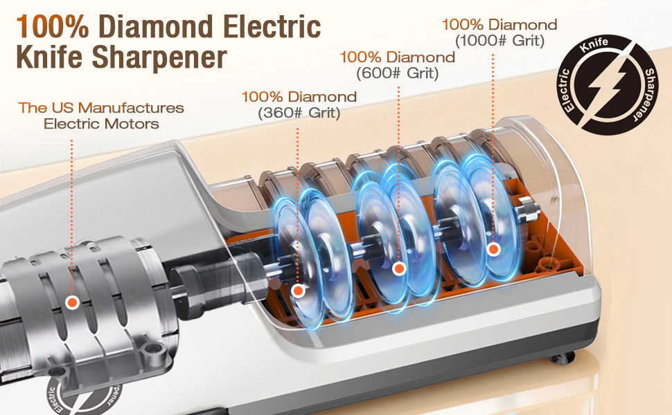 Replaceable Sharpener Electric Knife Sharpener, 3-Stage with 100% Diamond Abrasives & Precision Angle Guides, Kitchen Knife Sharpener with Sharpening and Polishing Function