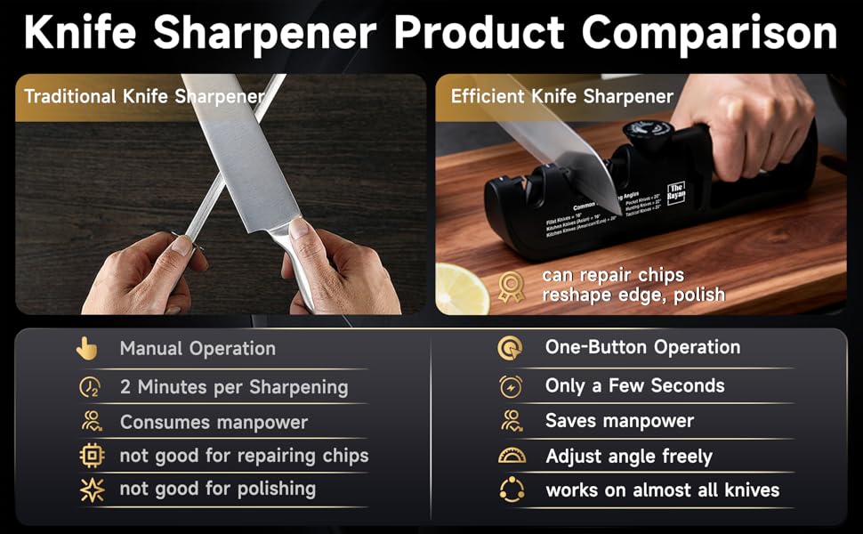 Knife Sharpener, 4-in-1 with Non-Slip Base and Adjustable Angle Guide, Perfect for Fruit Knives, Steel Knives & Scissors, Repair, Restore & Polish Blade (Black)